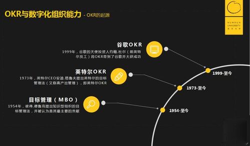OKR 超越KPI，擁抱大數(shù)據(jù)與云計算的智能驅(qū)動