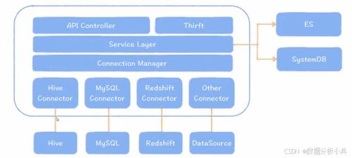 打造高效數(shù)據(jù)中臺 如何搭建元數(shù)據(jù)管理中心與數(shù)據(jù)處理存儲服務